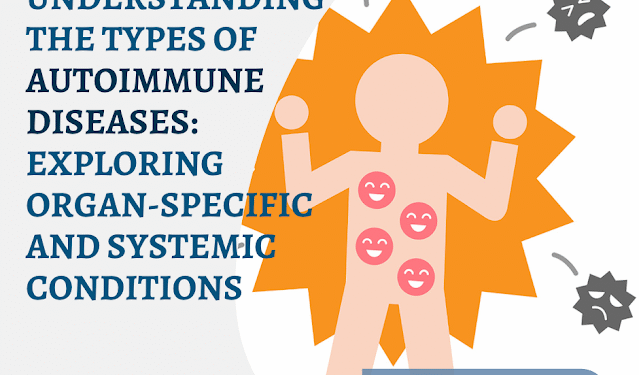 Understanding the Types of Autoimmune Diseases: Exploring Organ-Specific and Systemic Conditions