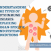 Understanding the Types of Autoimmune Diseases: Exploring Organ-Specific and Systemic Conditions