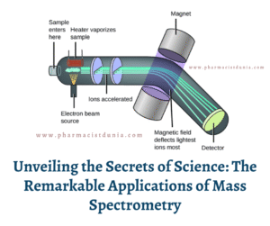 Illustration of a mass spectrometer analyzing a sample. The instrument consists of a series of components, including an ion source, mass analyzer, and detector. Mass spectrometry is a powerful analytical technique with diverse applications in various scientific fields.
