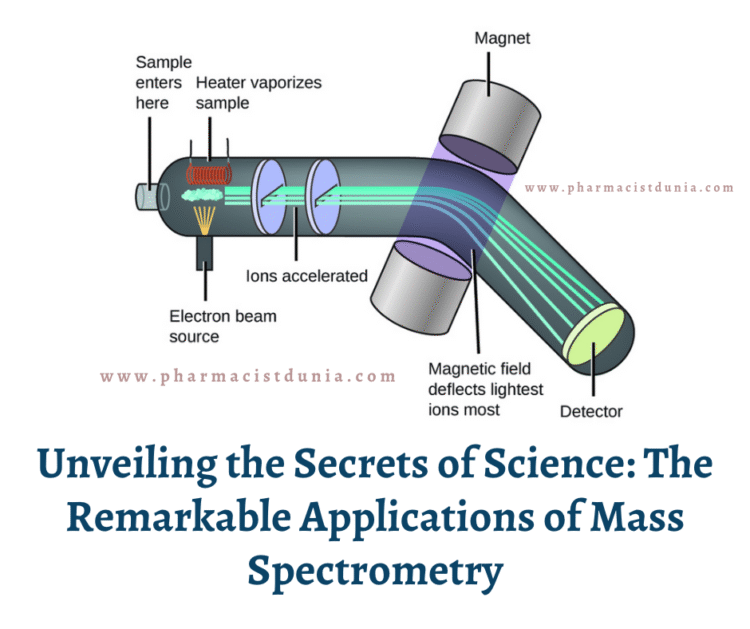 The Remarkable Applications of Mass Spectrometry:Unveiling the Secrets of Science